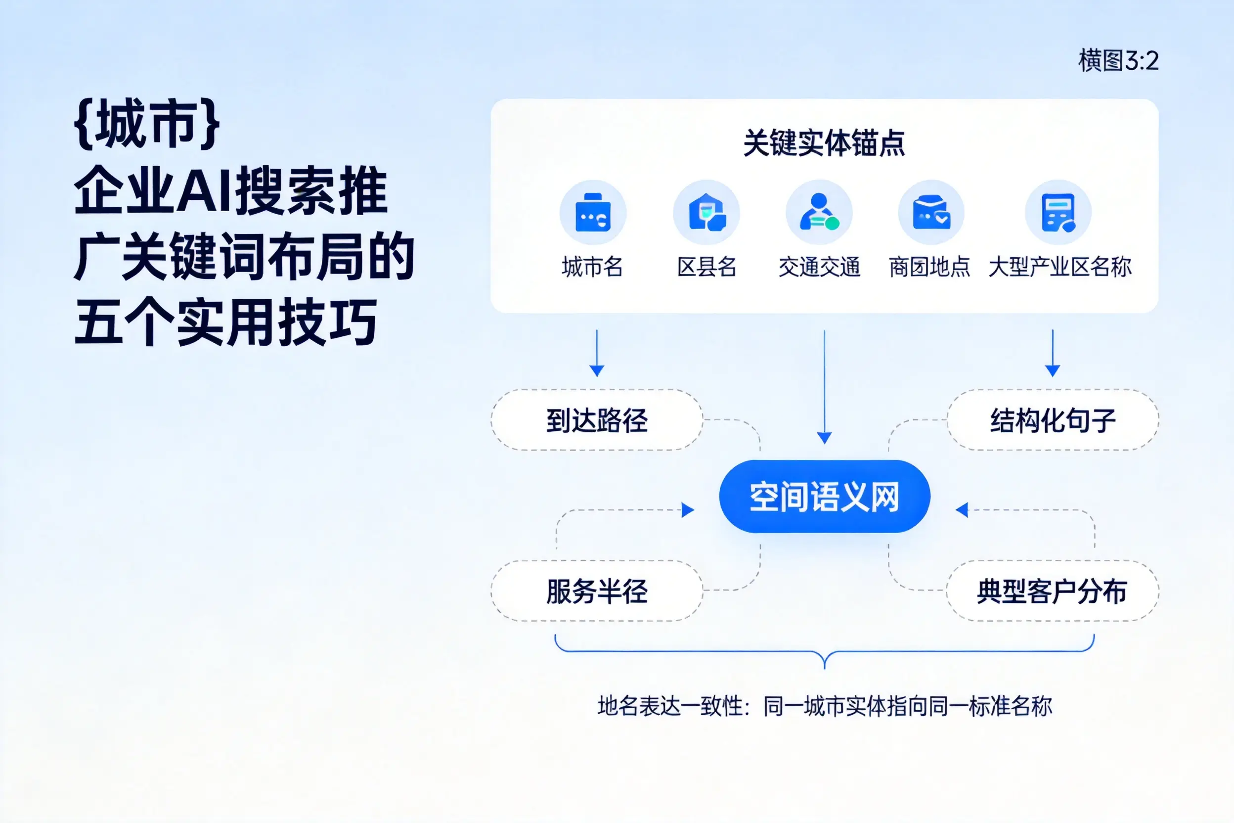 福州企业AI搜索推广关键词布局的五个实用技巧