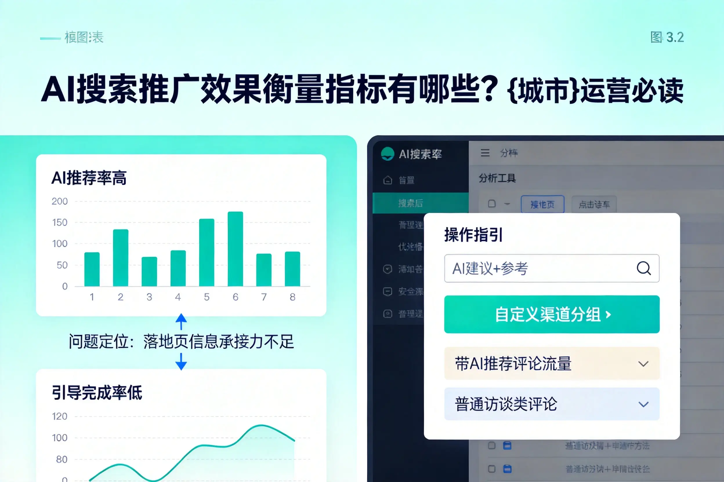 AI搜索推广效果衡量指标有哪些？福州运营必读