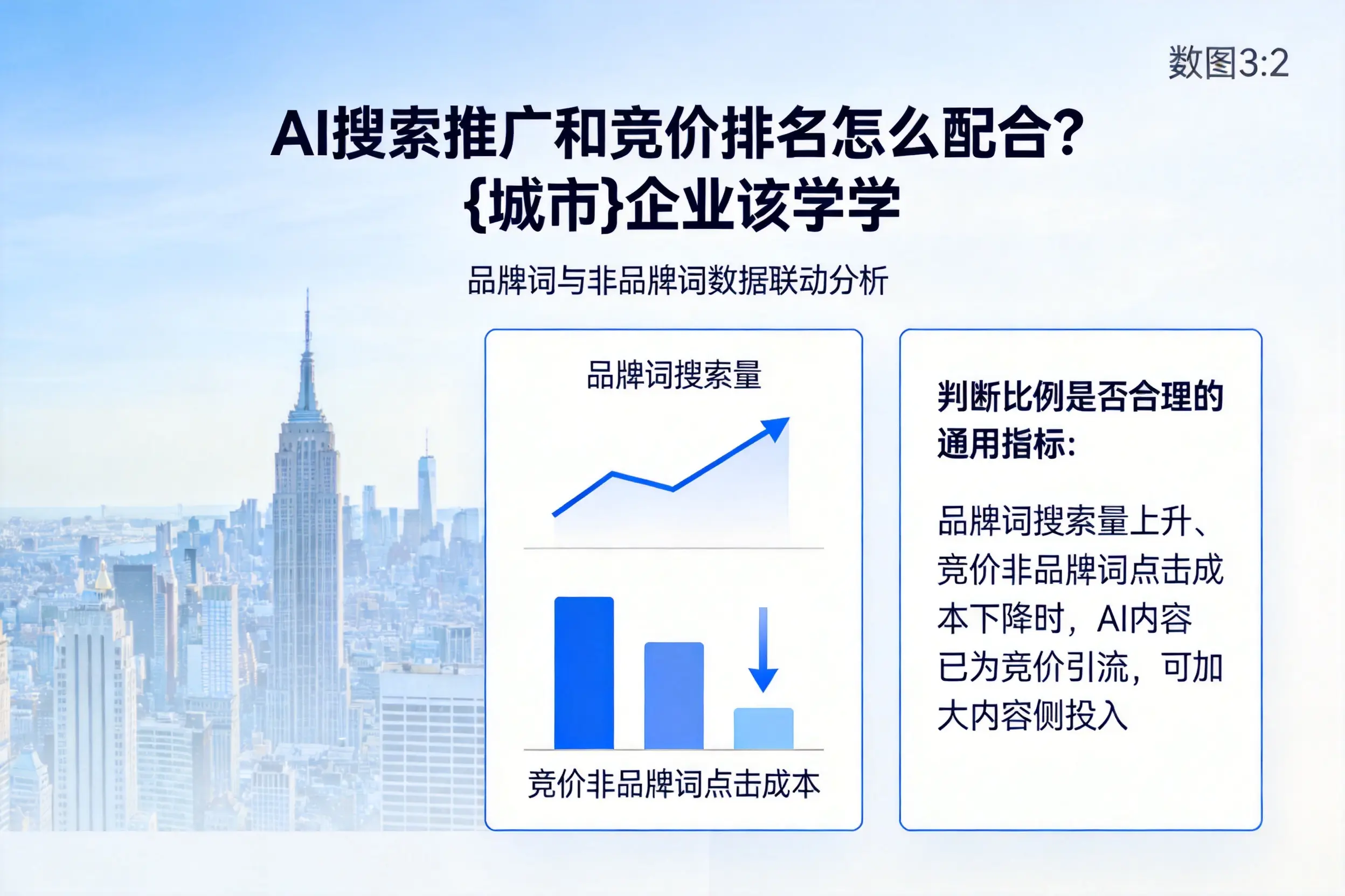 AI搜索推广和竞价排名怎么配合？福州企业该学学
