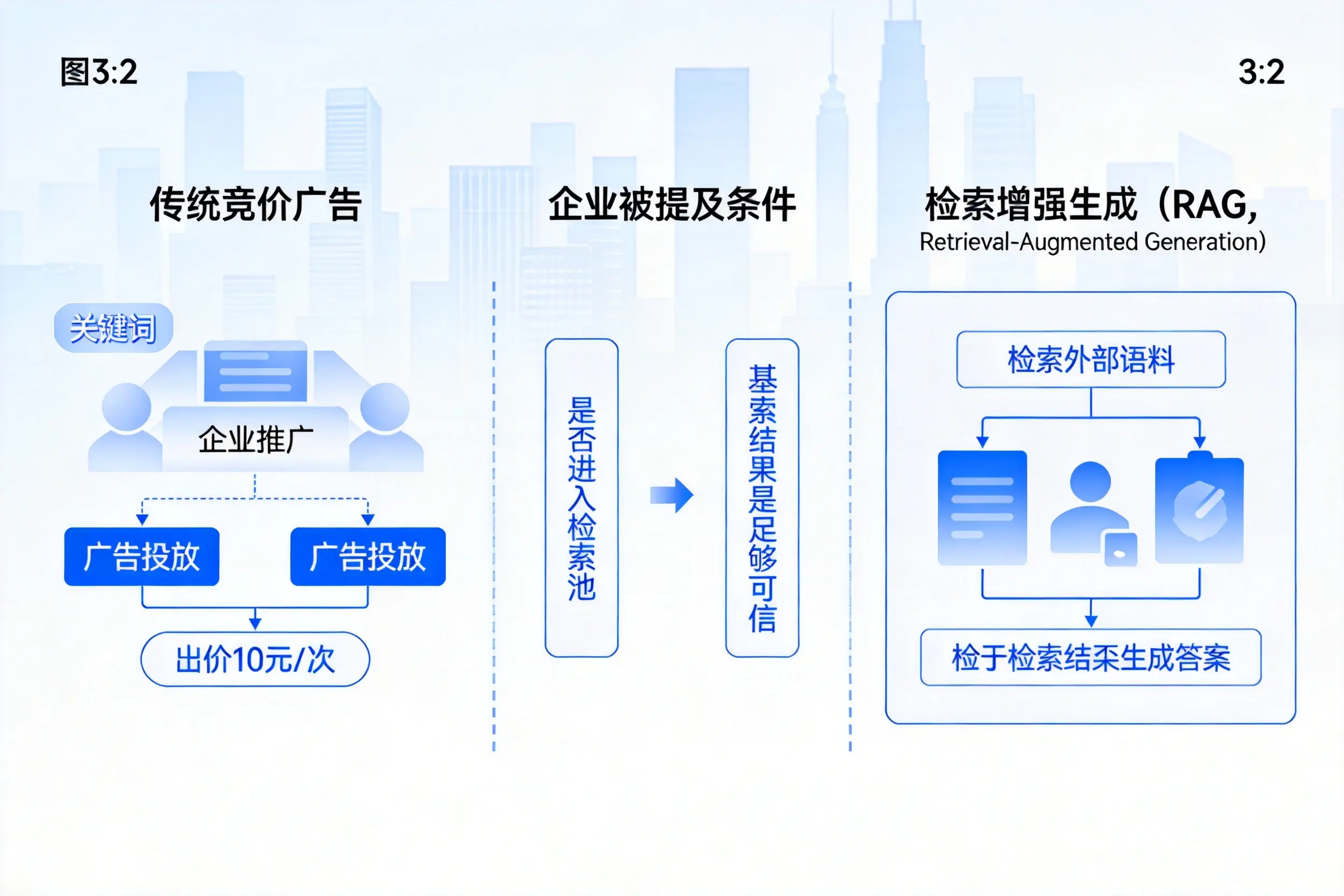 福州企业AI搜索推广能否替代传统竞价广告投放