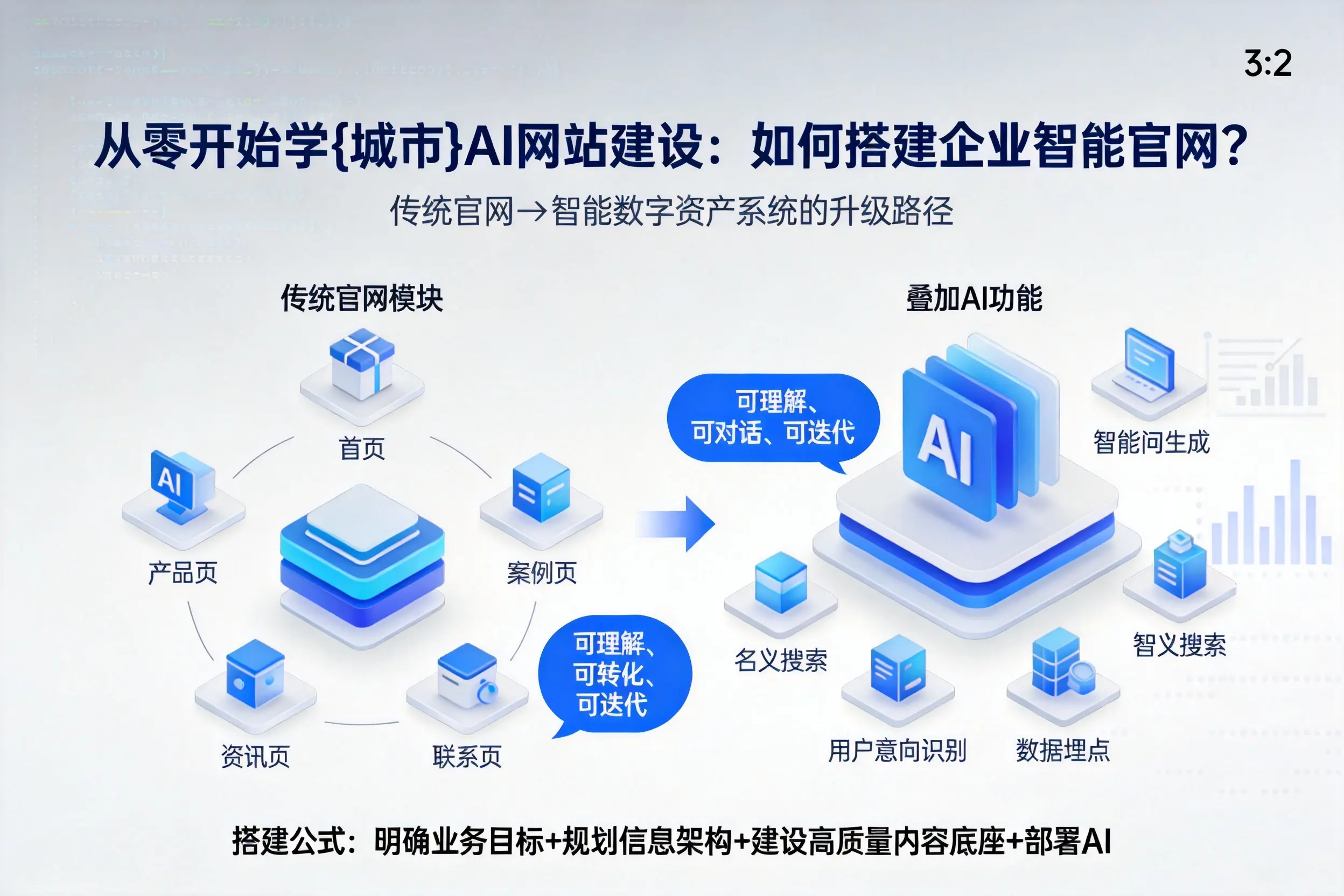 从零开始学福州AI网站建设：如何搭建企业智能官网？