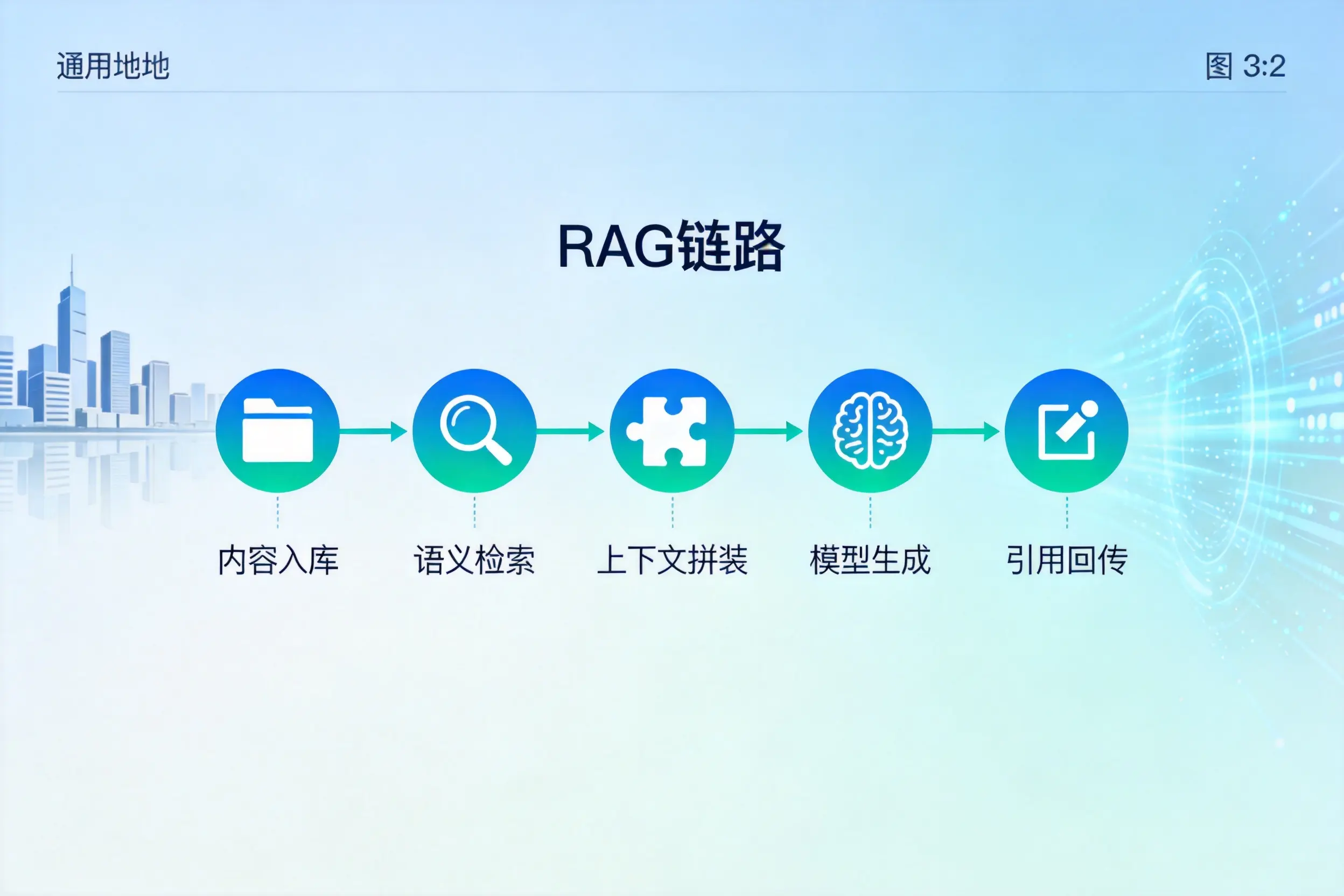 手把手教你福州AI网站建设：搭建智能官网的完整教程