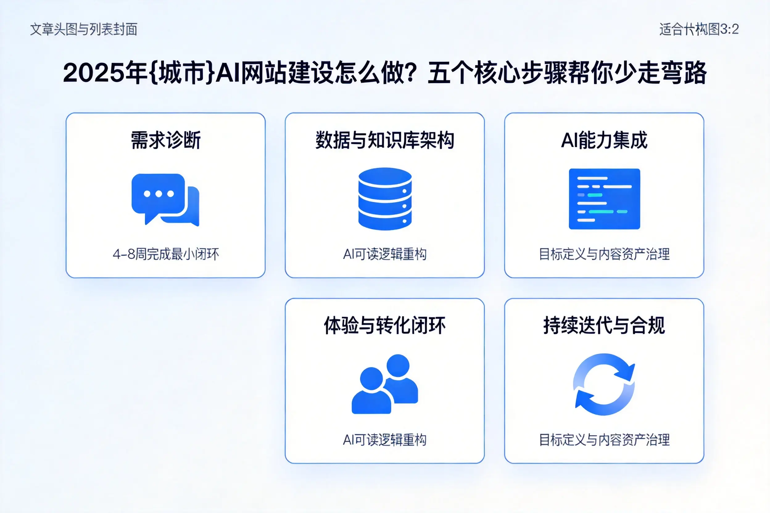 2025年福州AI网站建设怎么做？五个核心步骤帮你少走弯路