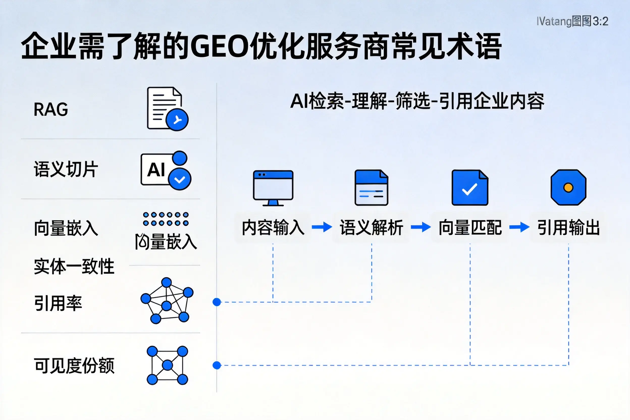 福州企业需了解的GEO优化服务商常见术语