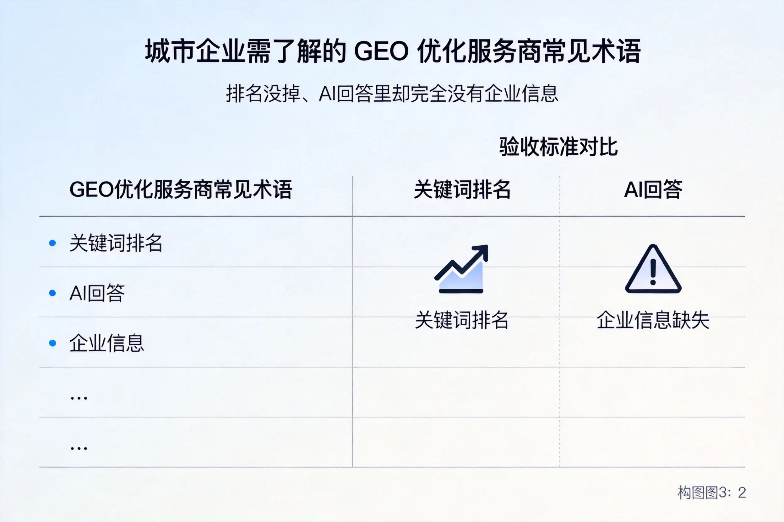 福州企业需了解的GEO优化服务商常见术语