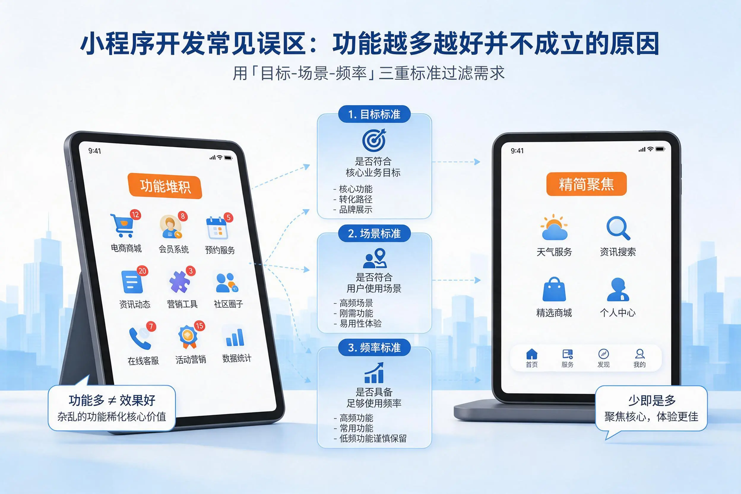 福州小程序开发常见误区：功能越多越好并不成立的原因