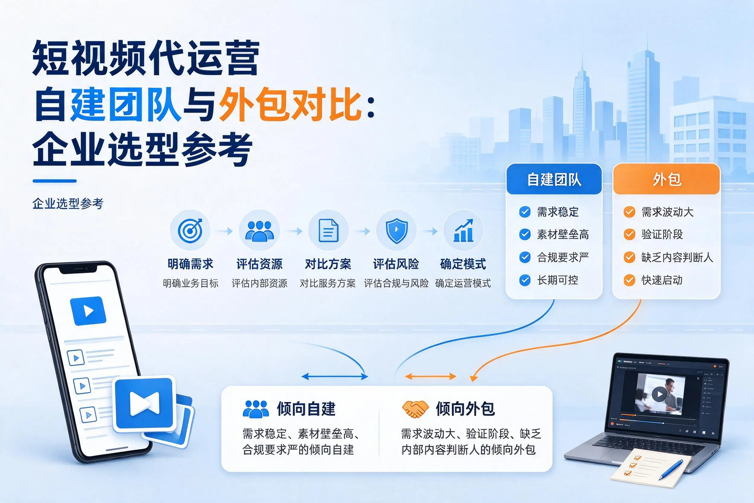 短视频代运营自建团队与外包对比：福州企业选型参考