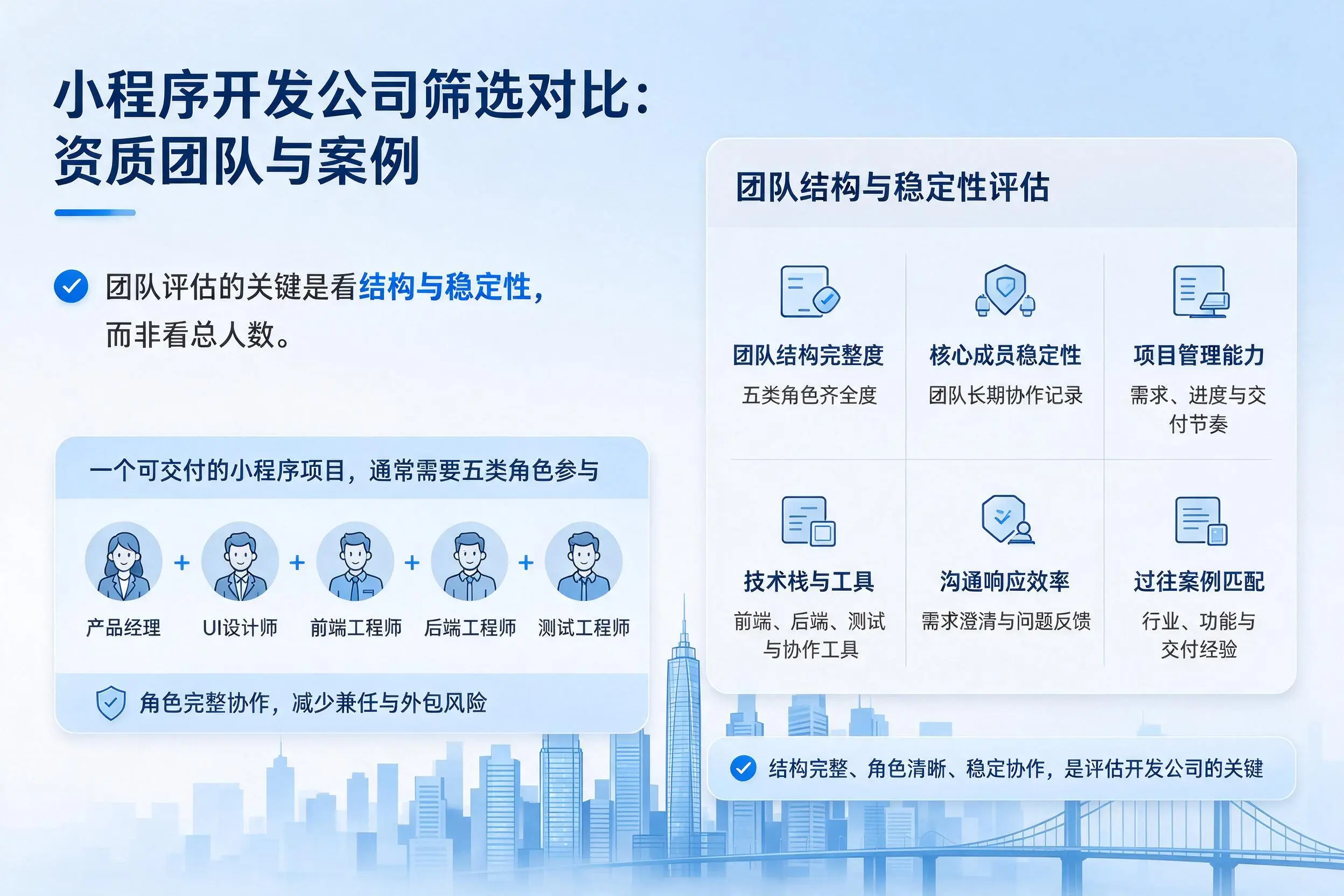 福州小程序开发公司筛选对比:资质团队与案例