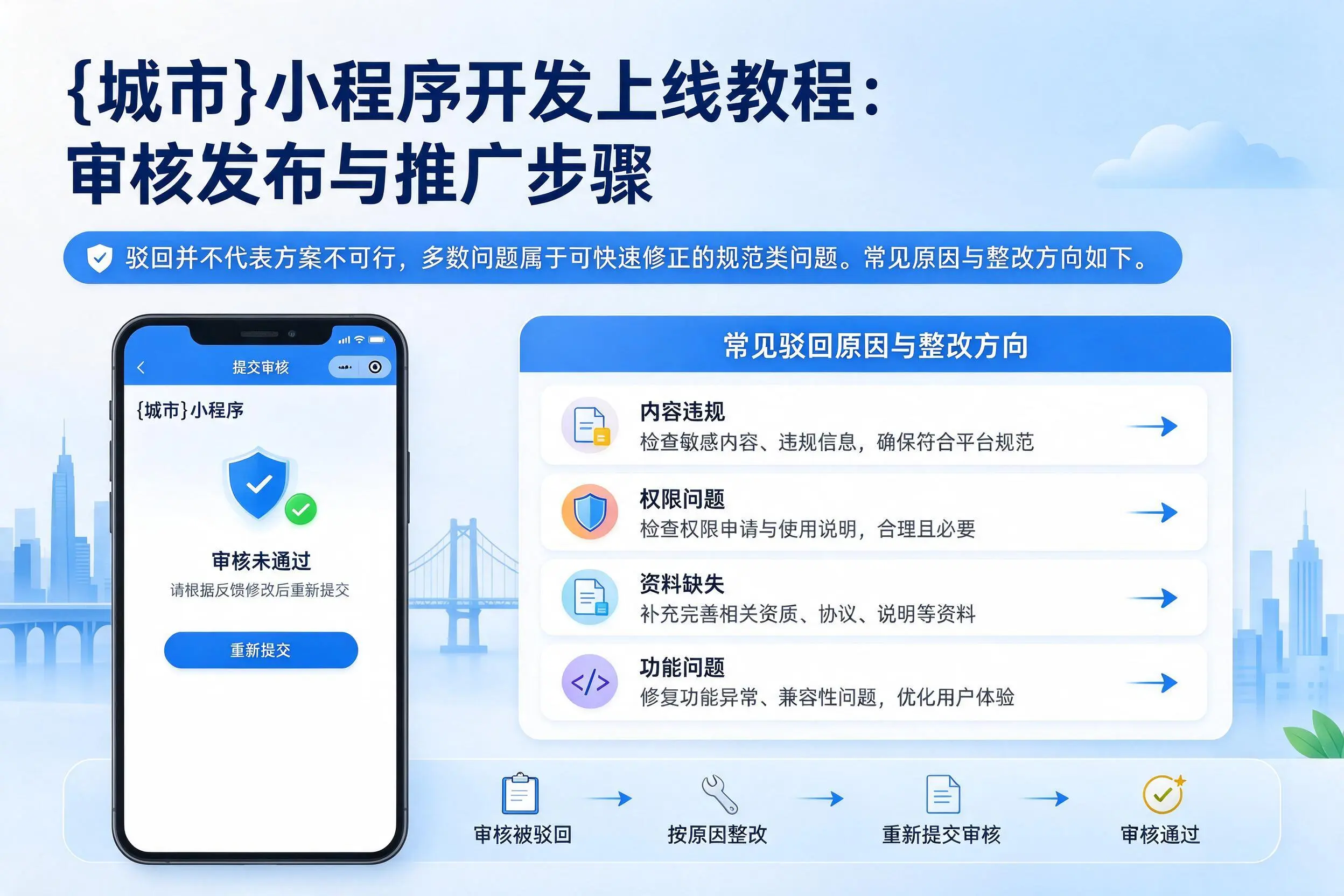 福州小程序开发上线教程：审核发布与推广步骤