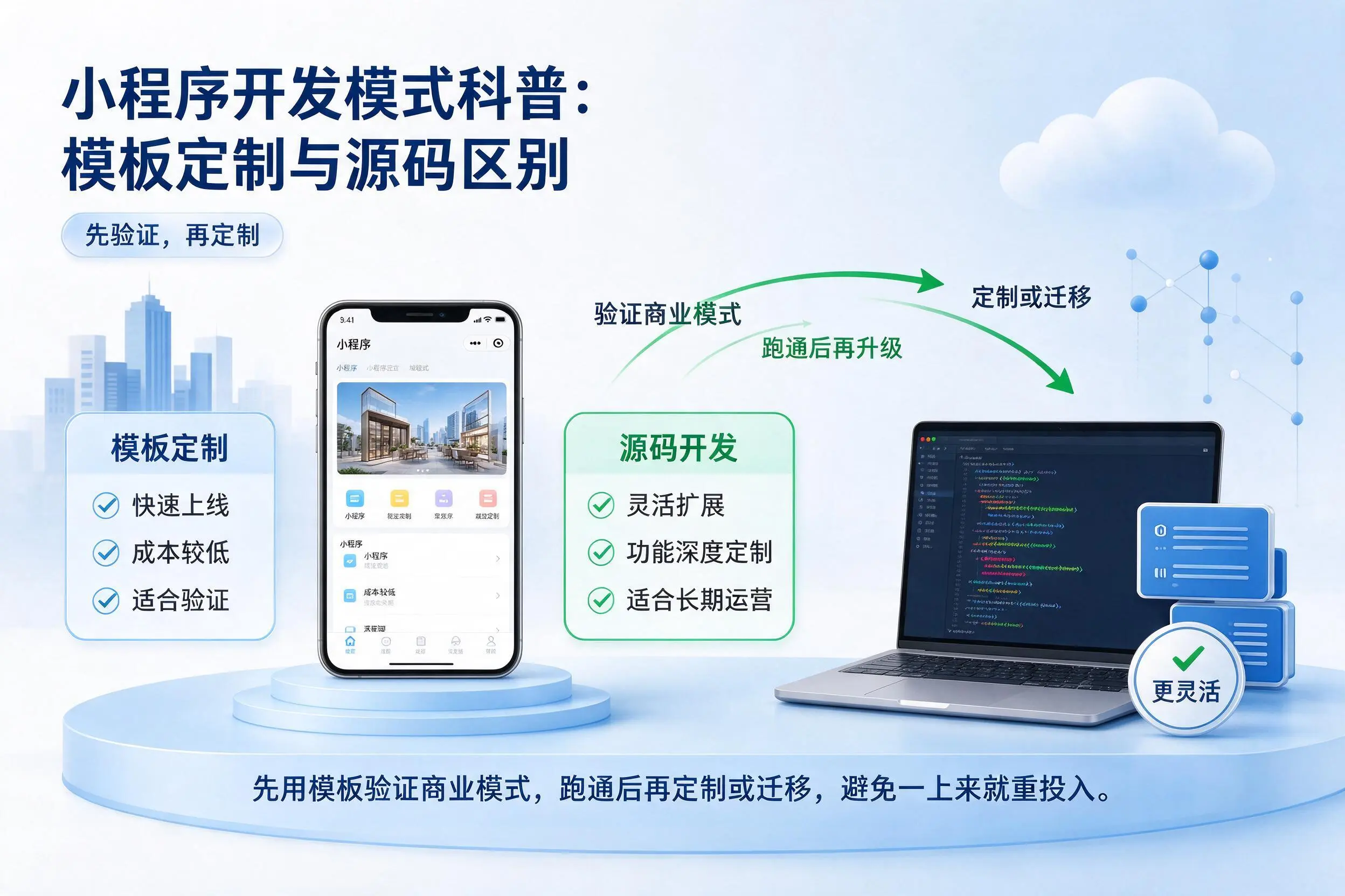 福州小程序开发模式科普：模板定制与源码区别