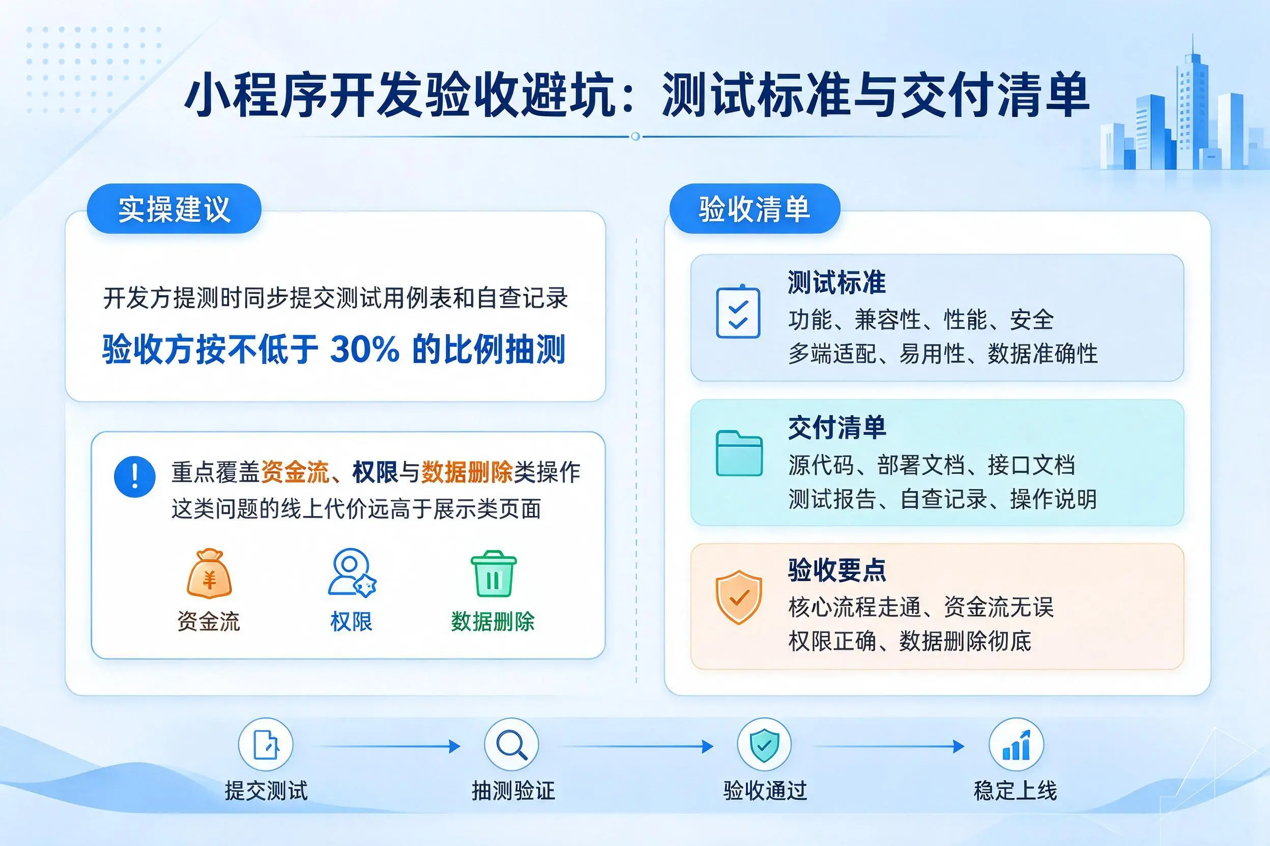 福州小程序开发验收避坑:测试标准与交付清单
