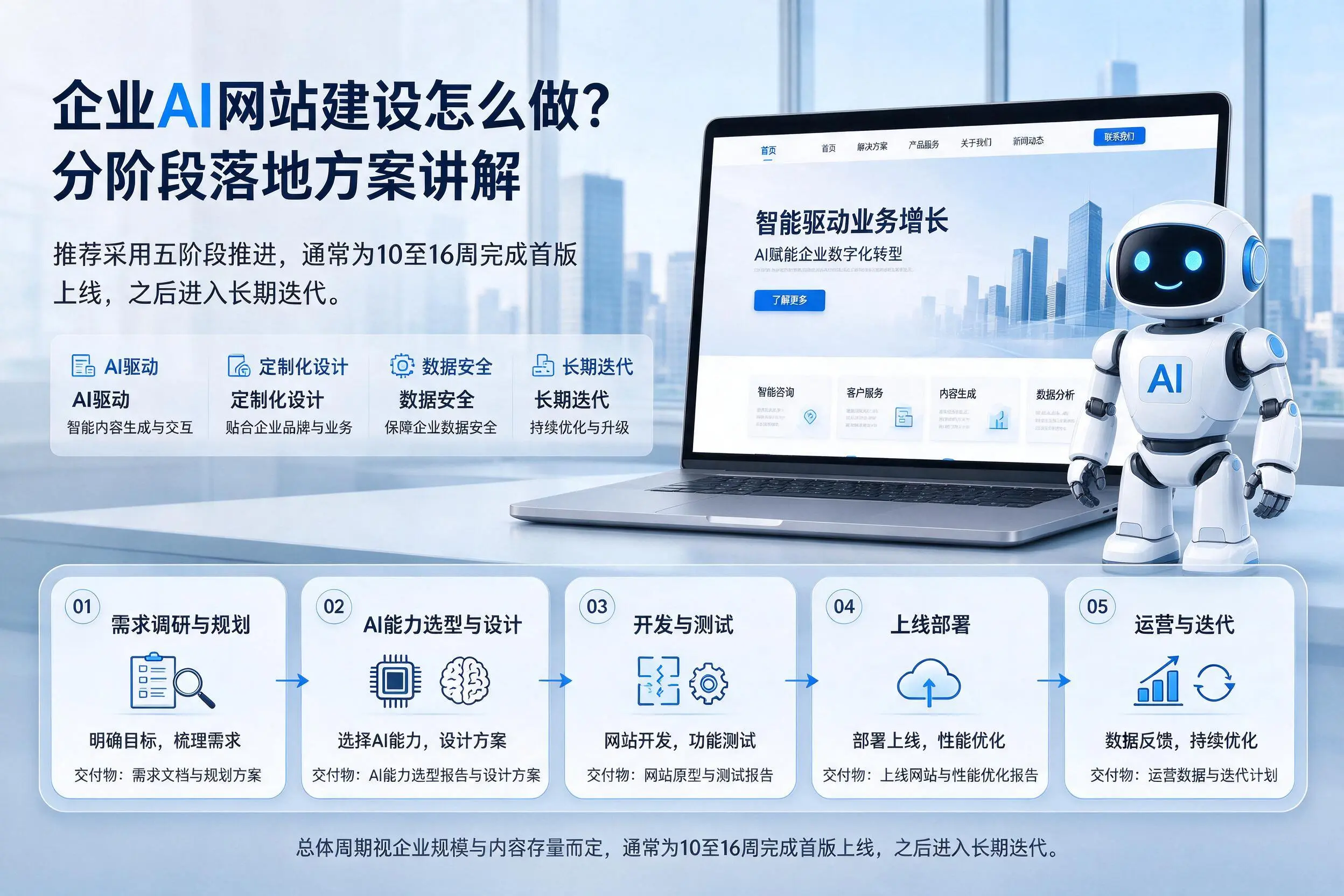 福州企业AI网站建设怎么做?分阶段落地方案讲解