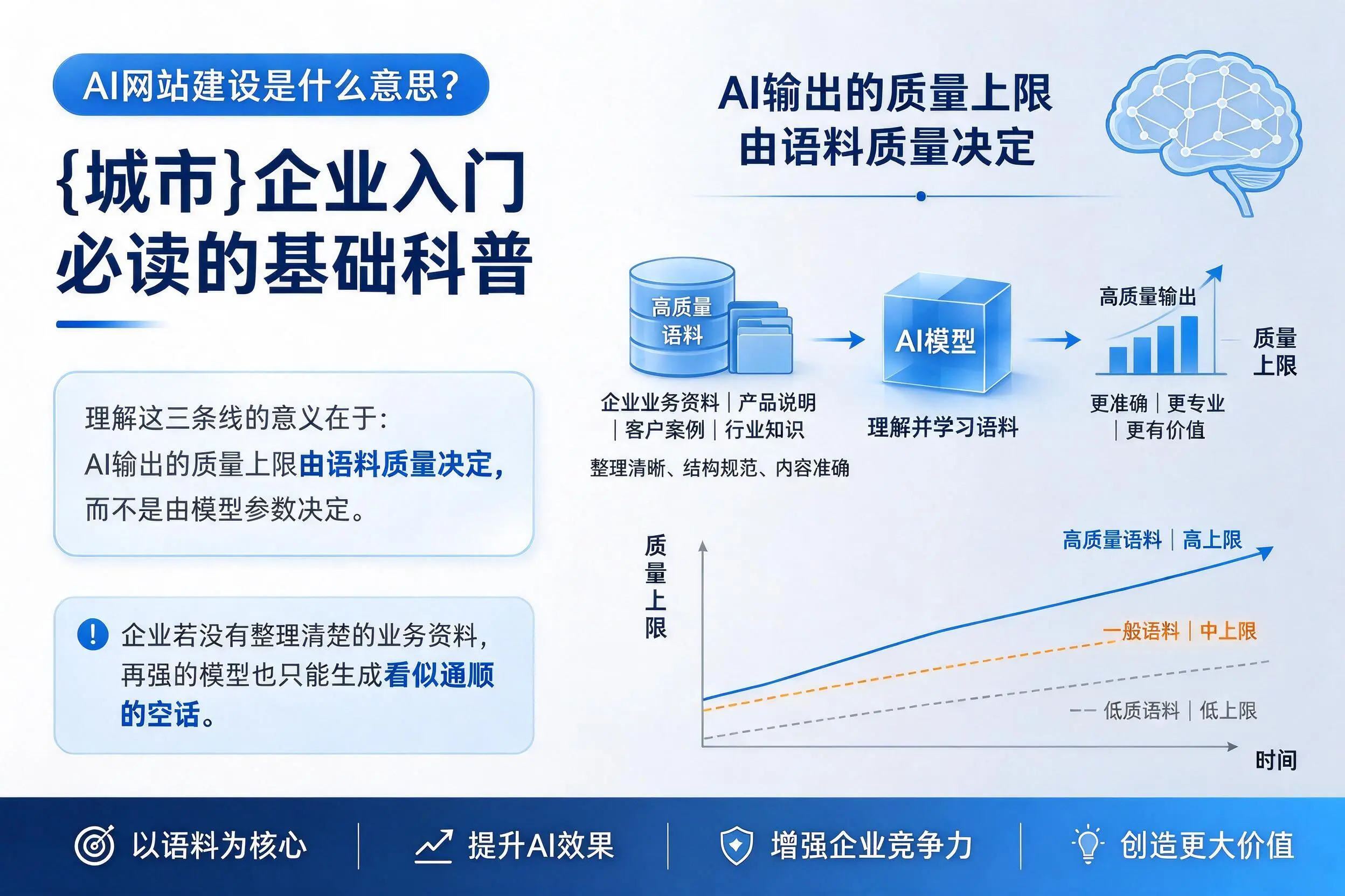 AI网站建设是什么意思？福州企业入门必读的基础科普