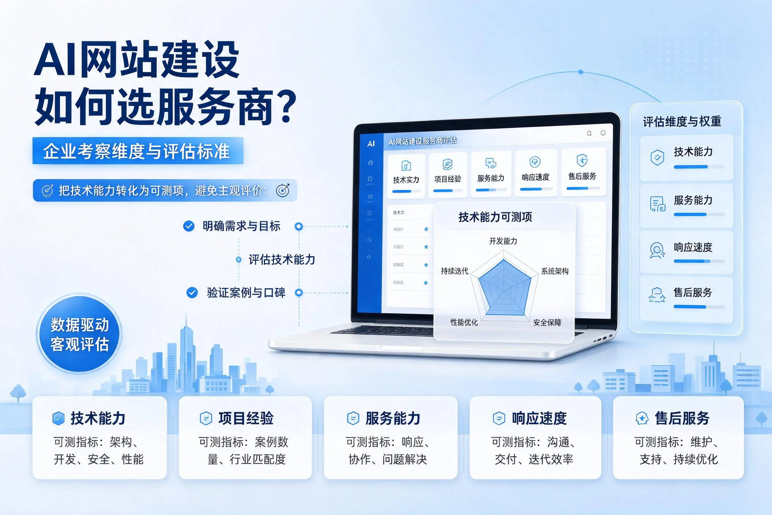 AI网站建设如何选服务商？福州企业考察维度与评估标准