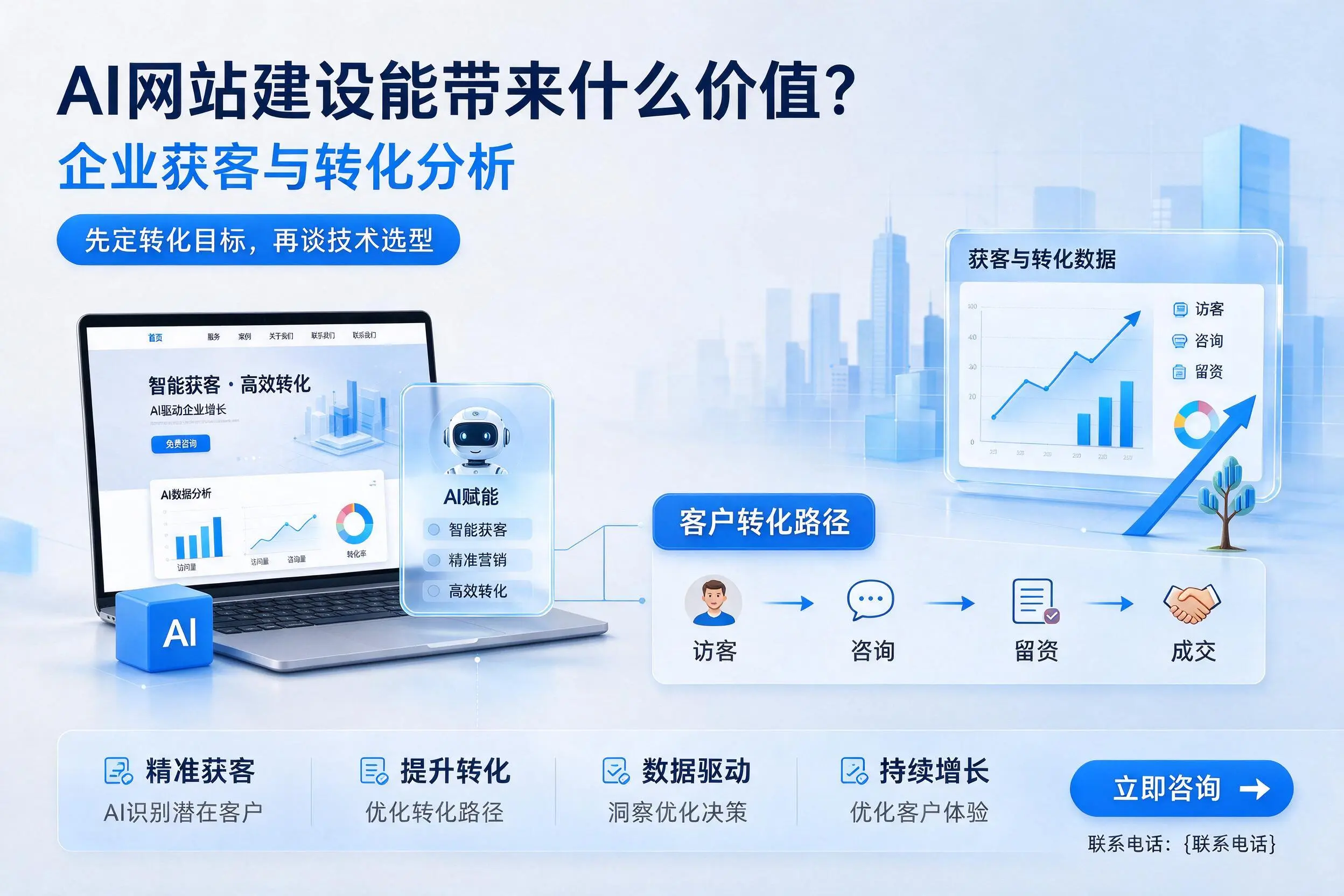 AI网站建设能带来什么价值？福州企业获客与转化分析