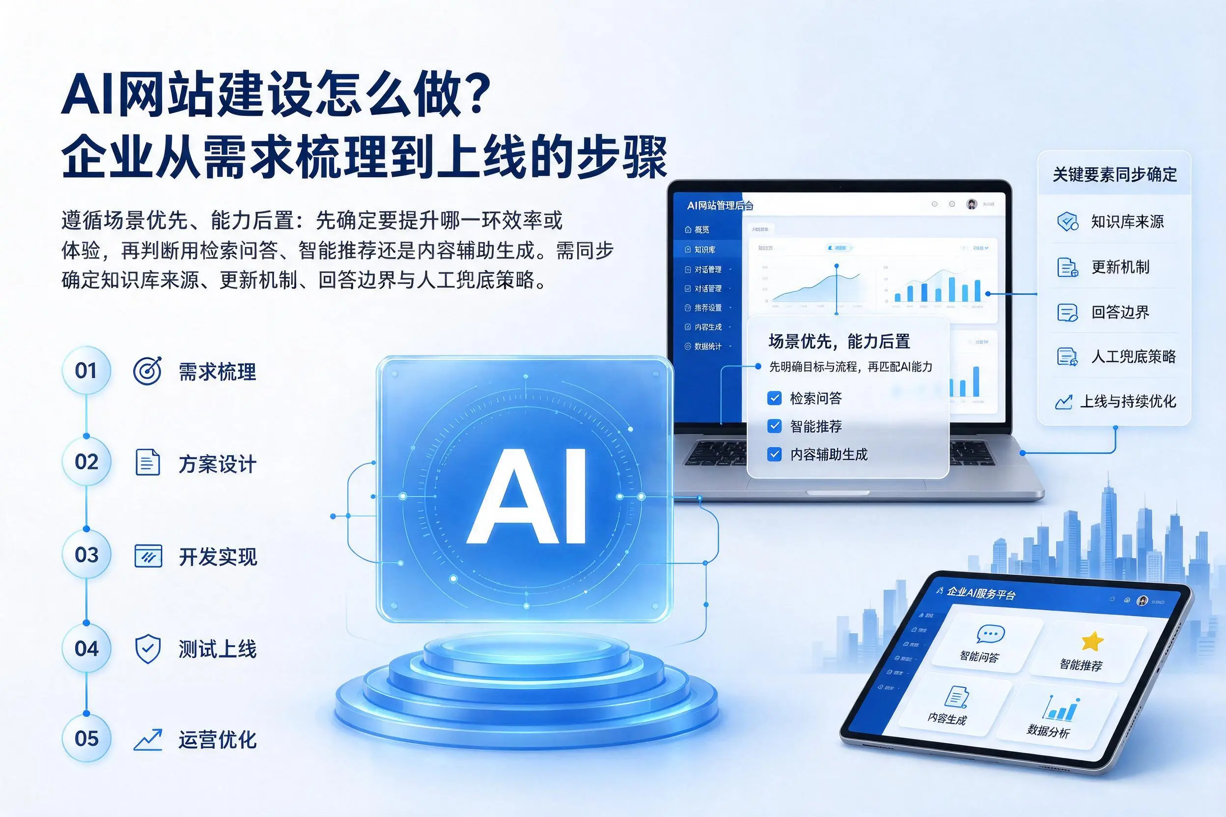 AI网站建设怎么做?福州企业从需求梳理到上线的步骤