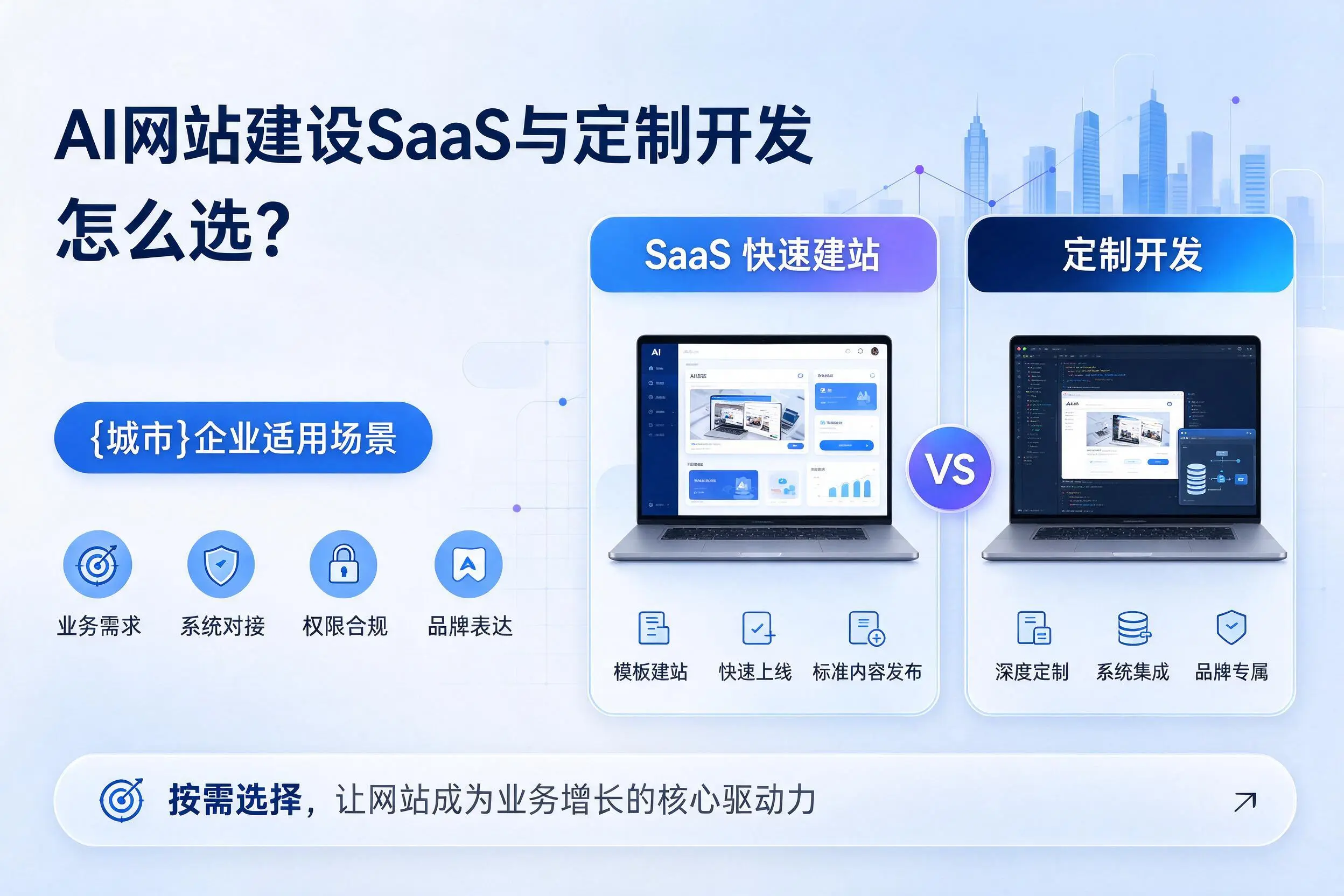 AI网站建设SaaS与定制开发怎么选？福州企业适用场景