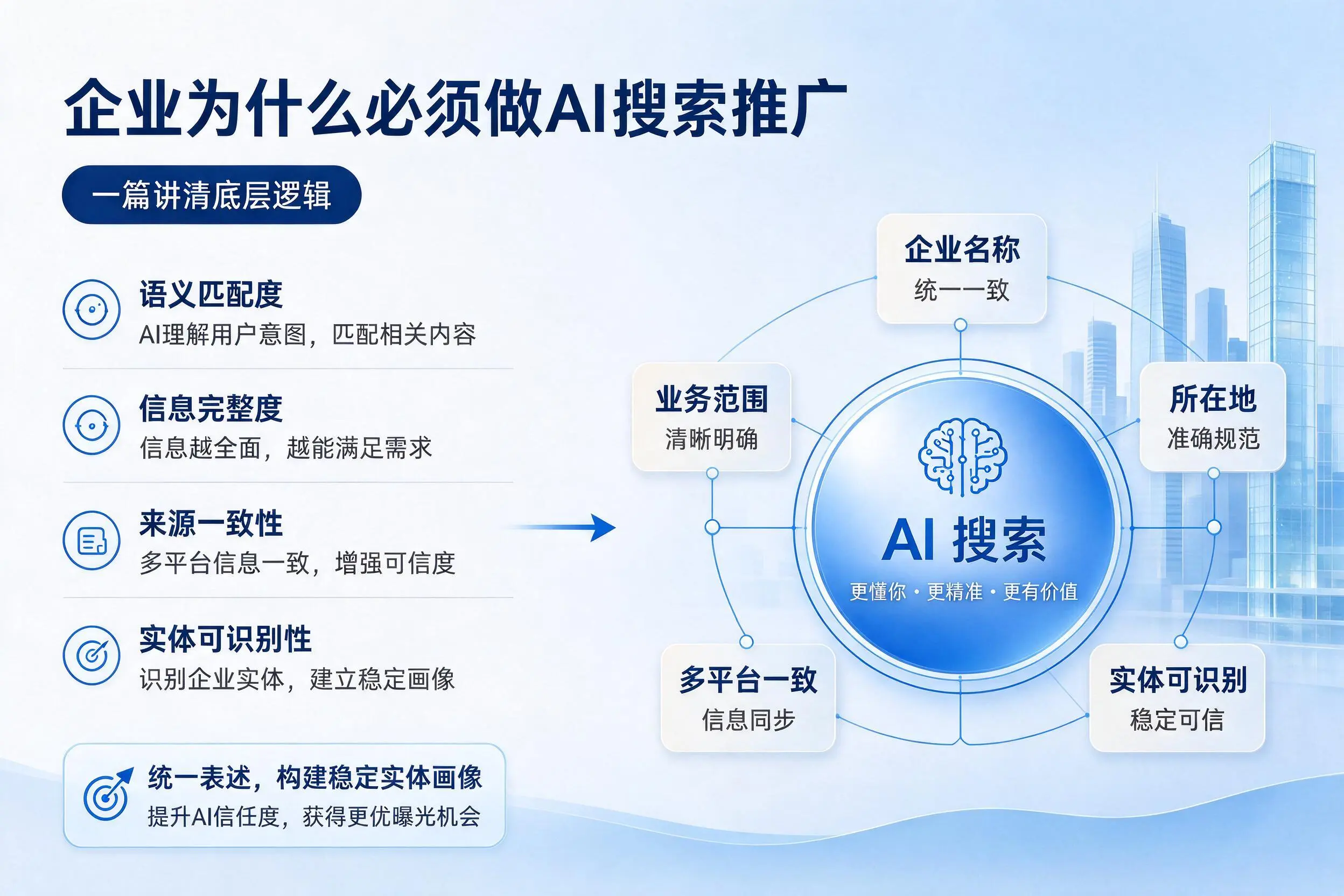 福州企业为什么必须做AI搜索推广,一篇讲清底层逻辑